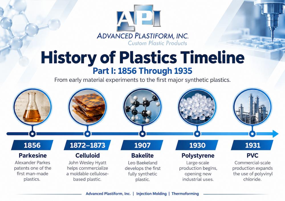 history of plastic manufacturing timeline