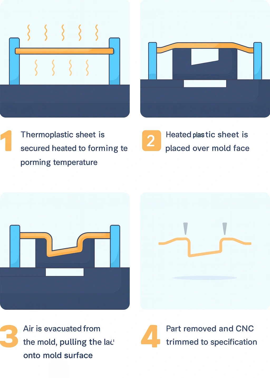 Vacuum Forming Company | Advanced Plastiform, Inc, image size:1024x1434